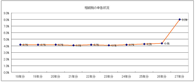 相続の気になる事