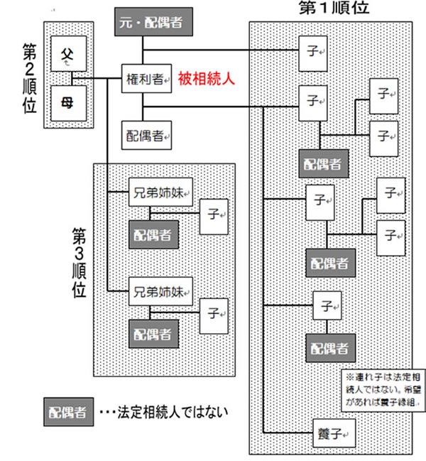 終活「相続について」